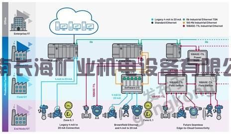 ADI 技术文章图5 - 利用工业以太网连接技术加速向工业4.0过渡.jpg ADI 技术文章图5 - 利用工业以太网连接技术加速向工业4.0过渡.jpg
