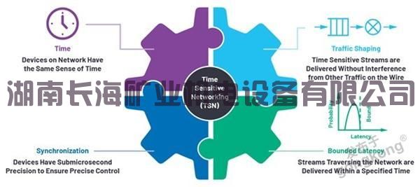 ADI 技术文章图4 - 利用工业以太网连接技术加速向工业4.0过渡.jpg ADI 技术文章图4 - 利用工业以太网连接技术加速向工业4.0过渡.jpg