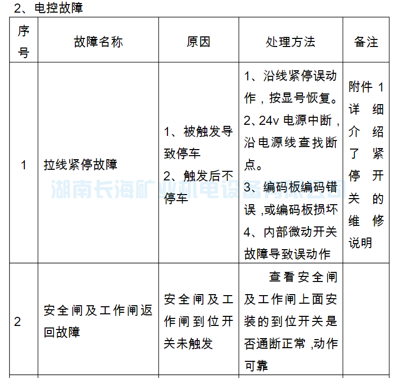 架空乘人装置（猴车）常见故障及处理(图7)