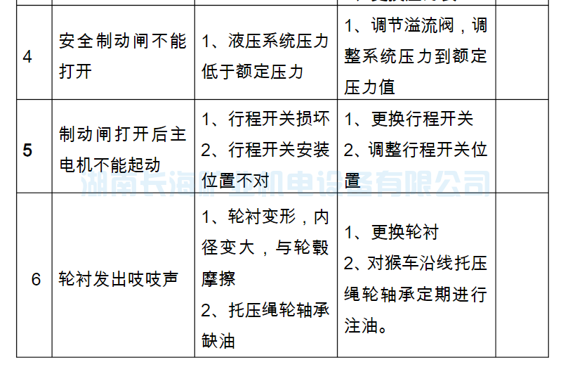 架空乘人装置（猴车）常见故障及处理(图4)
