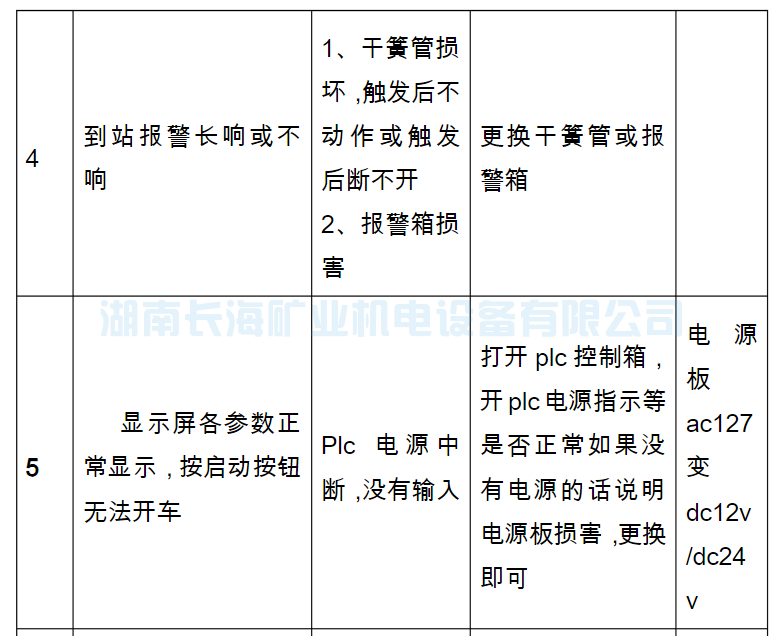 架空乘人装置（猴车）常见故障及处理(图8)