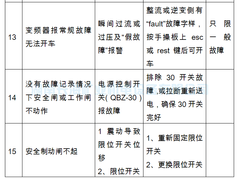 架空乘人装置（猴车）常见故障及处理(图11)